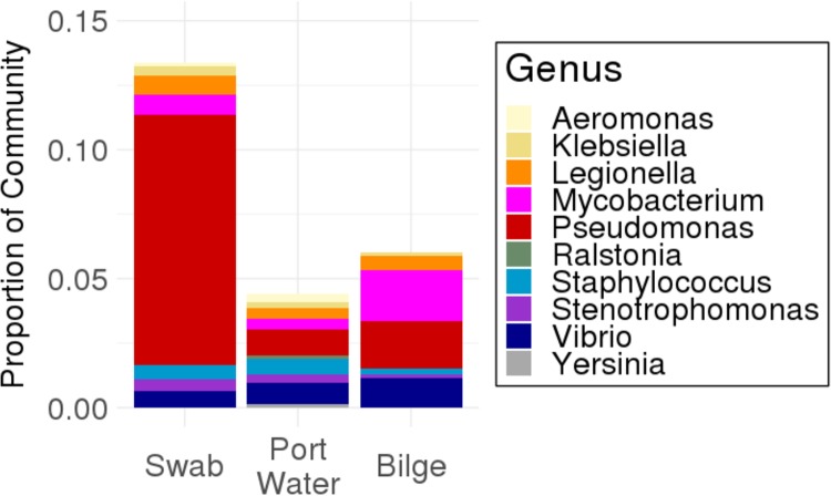 FIG 3