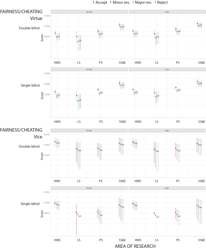 Figure 4—figure supplement 2.