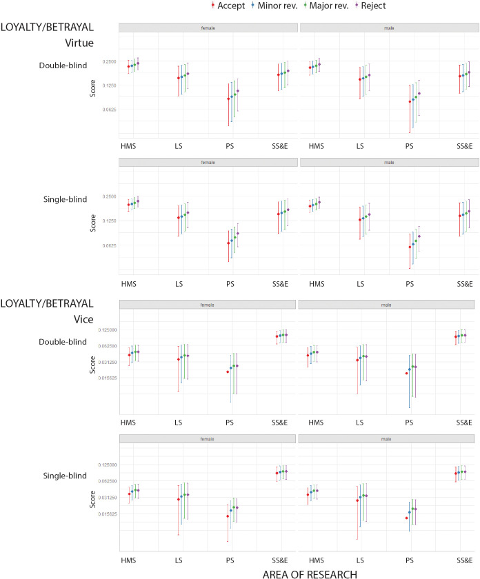 Figure 4—figure supplement 3.