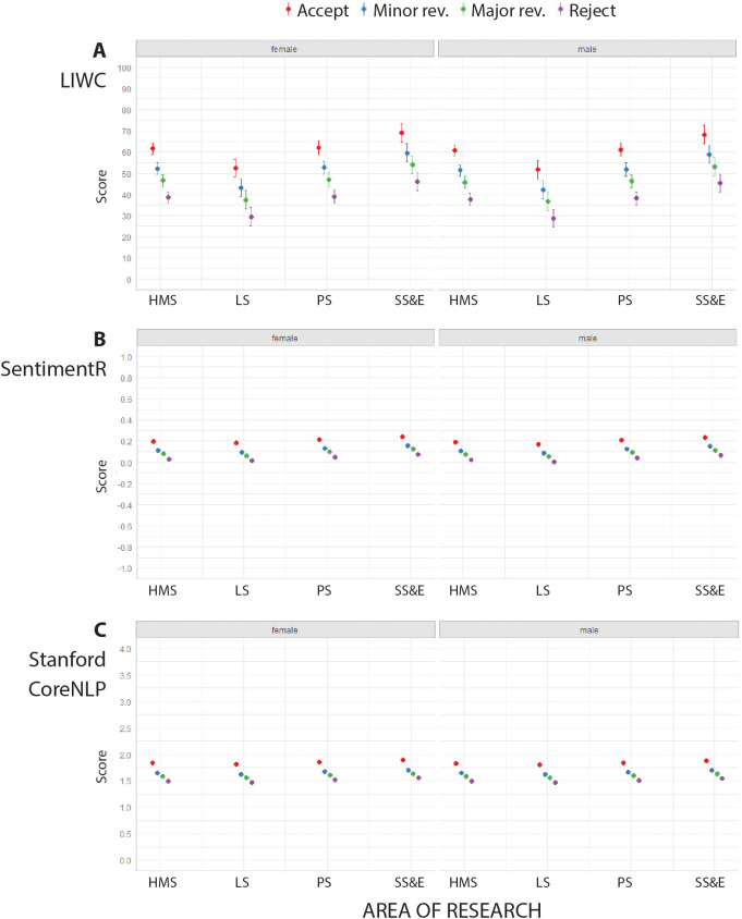 Figure 3—figure supplement 1.