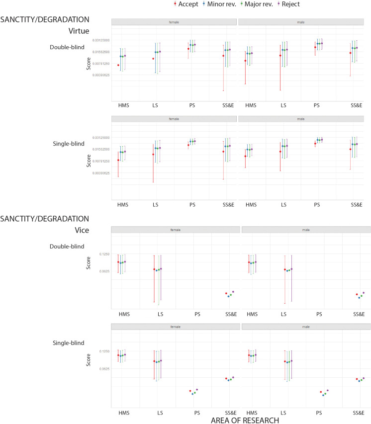 Figure 4—figure supplement 5.