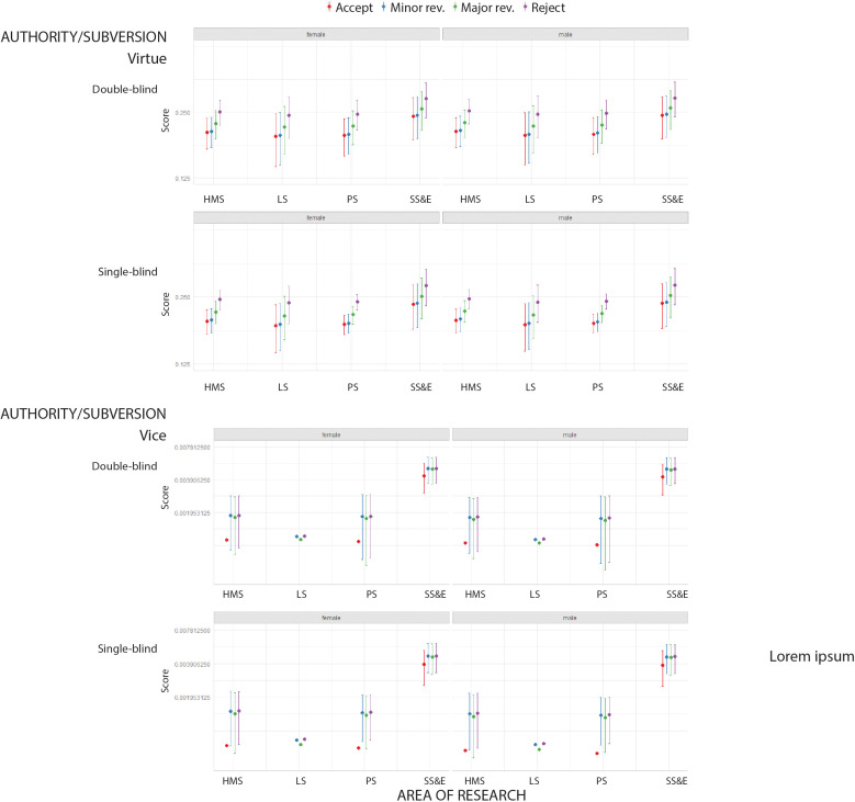 Figure 4—figure supplement 4.