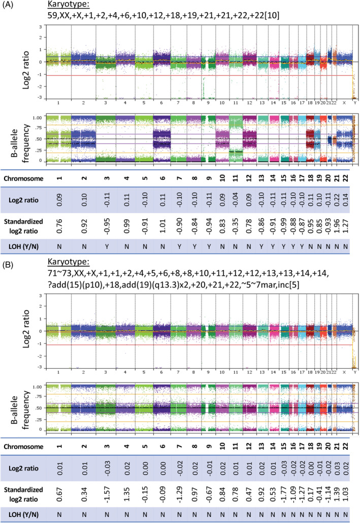 FIGURE 3