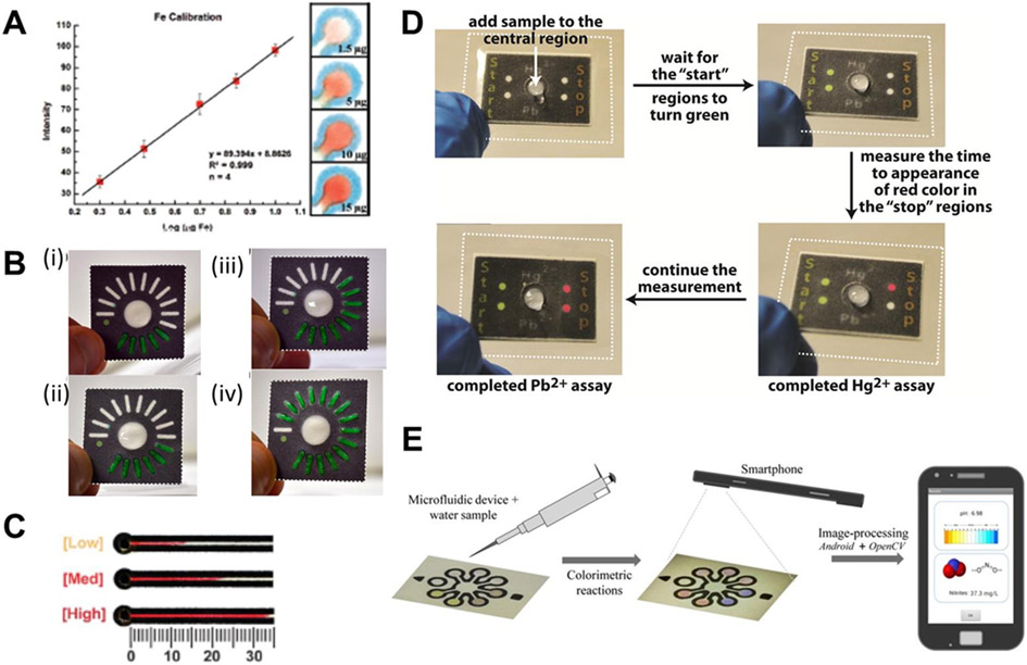 Figure 3: