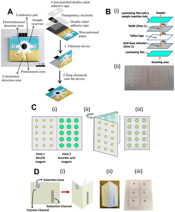 Figure 1: