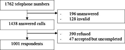 FIGURE 1.