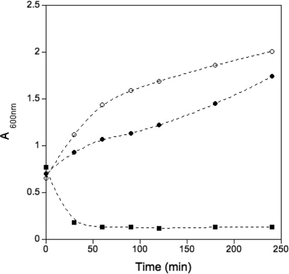 FIG 2