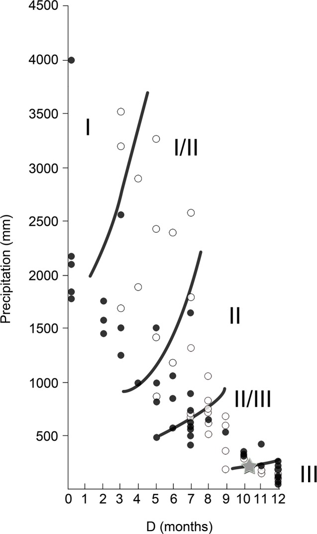 Fig 9