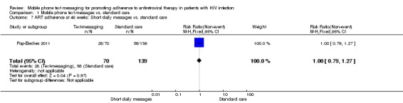 Analysis 1.7