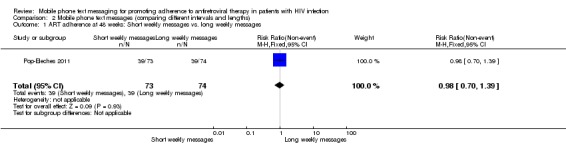 Analysis 2.1