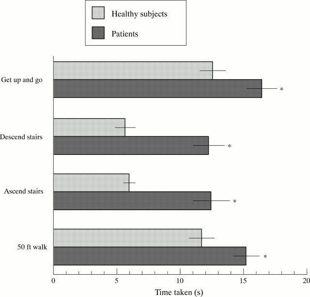 Figure 2  