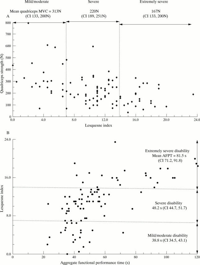 Figure 3  