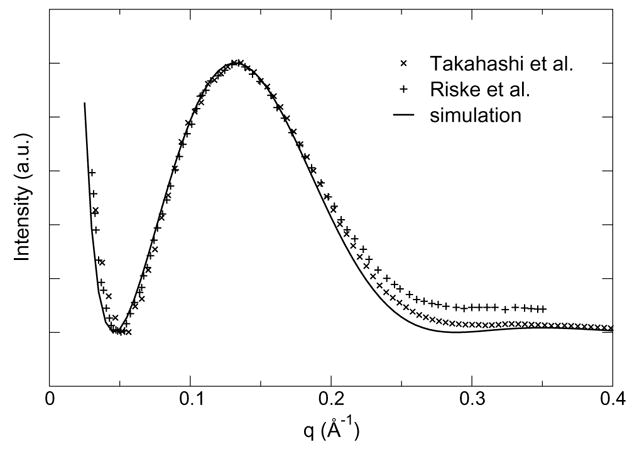 Figure 5