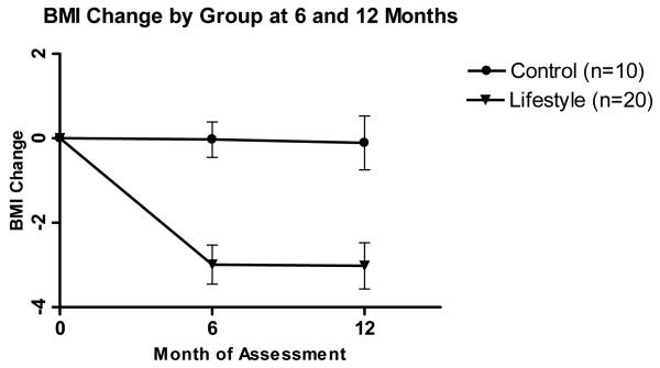 Figure 2b