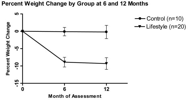 Figure 2a