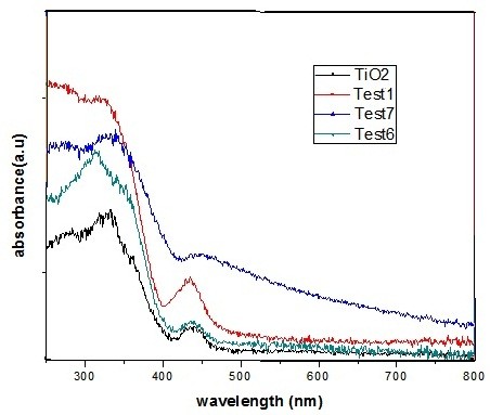 Figure 5