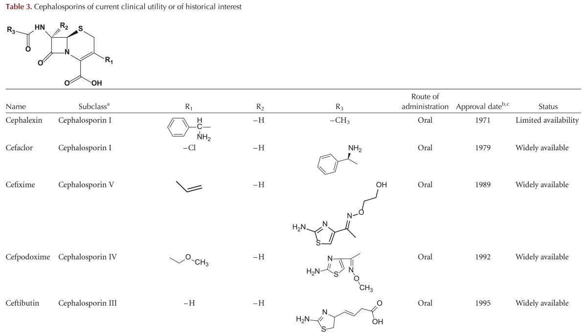 graphic file with name cshperspectmed-ANR-025247_TB03a.jpg