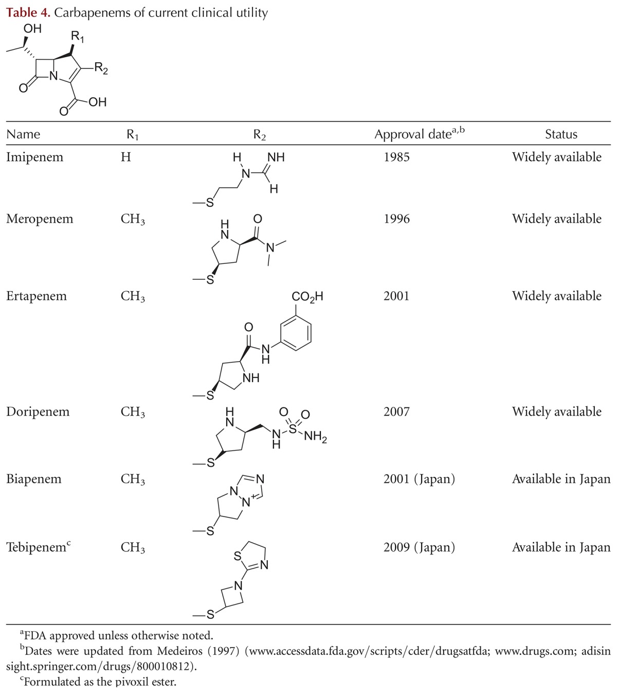 graphic file with name cshperspectmed-ANR-025247_TB04.jpg