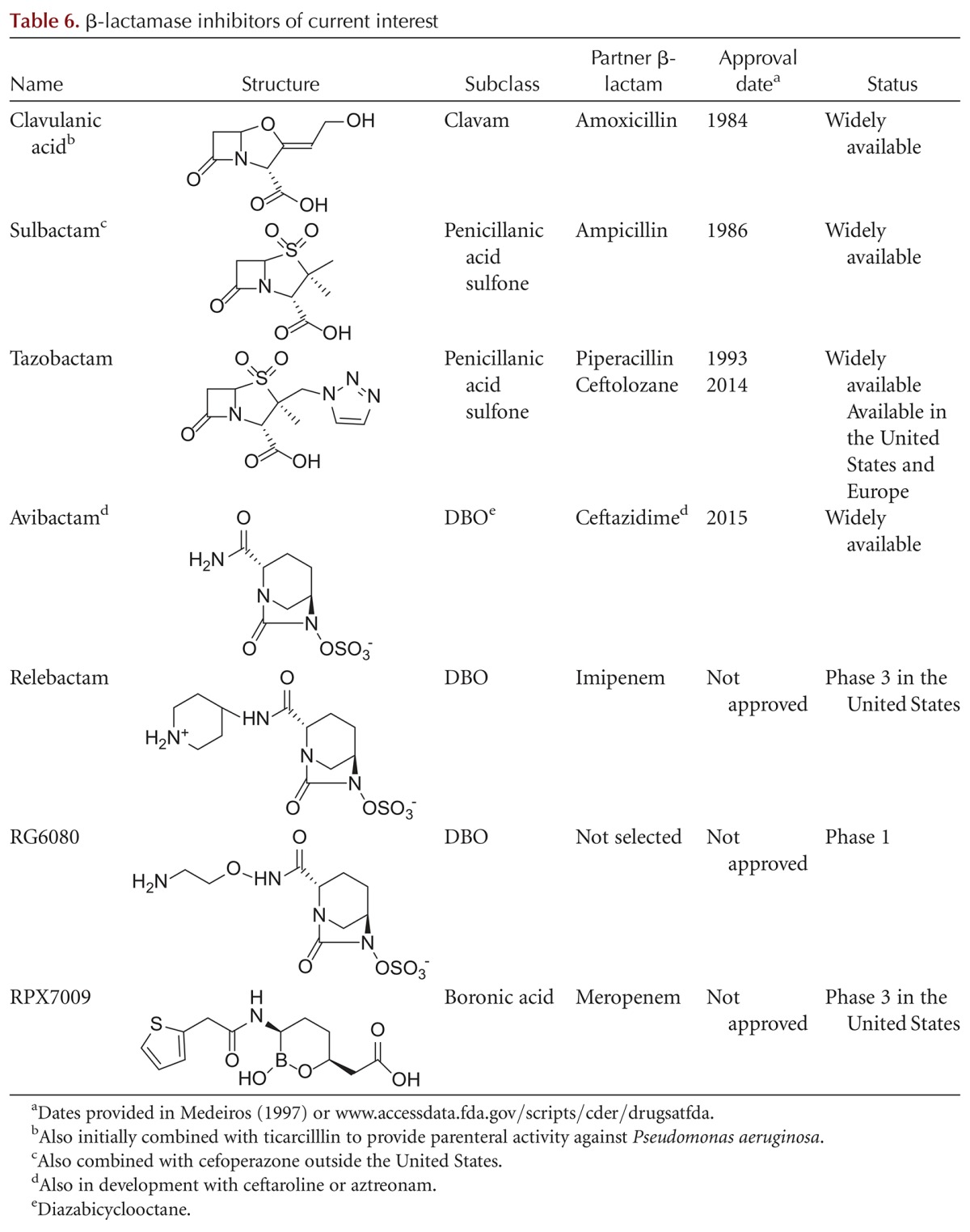 graphic file with name cshperspectmed-ANR-025247_TB06.jpg