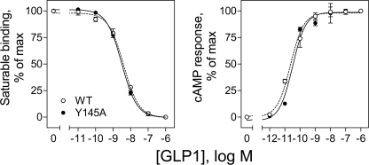 FIGURE 10.