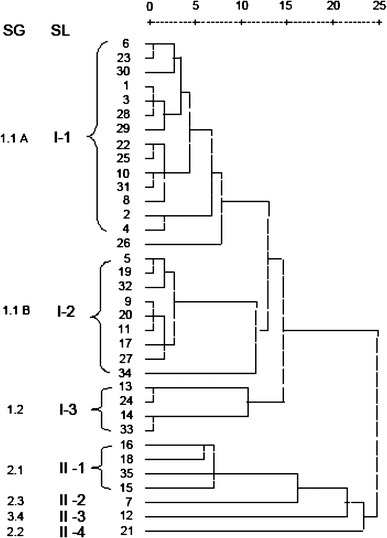 Fig. 3