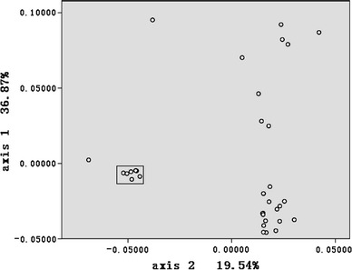 Fig. 1