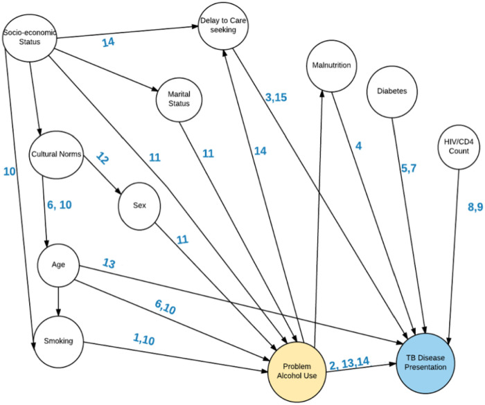 Fig 1