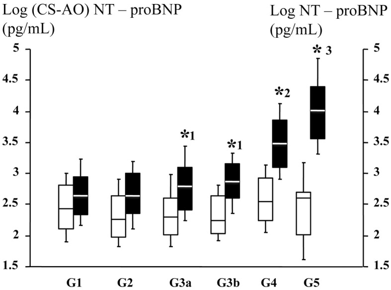 Figure 2.