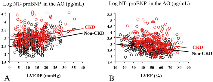 Figure 4.