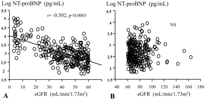 Figure 1.