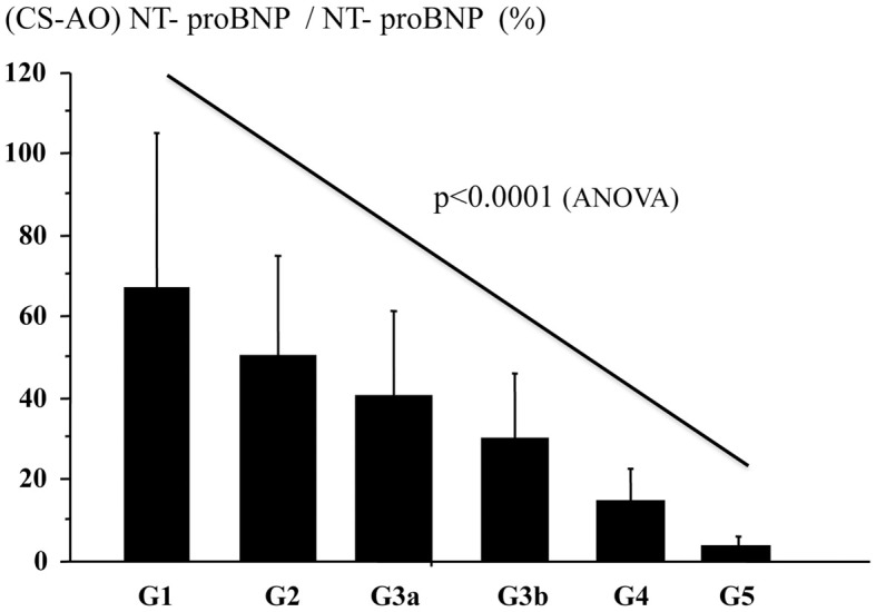 Figure 3.