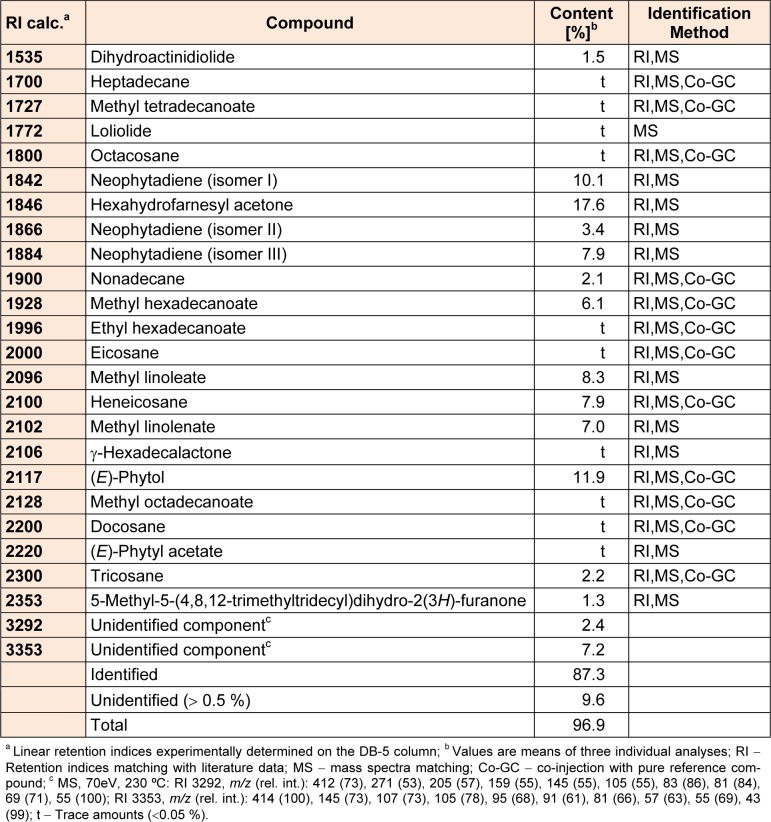 Table 4