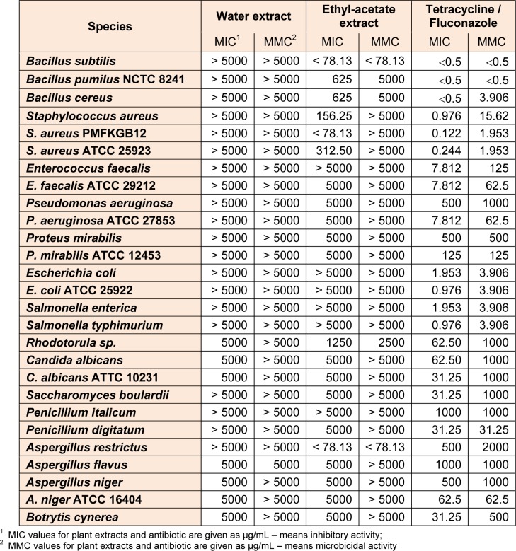 Table 1