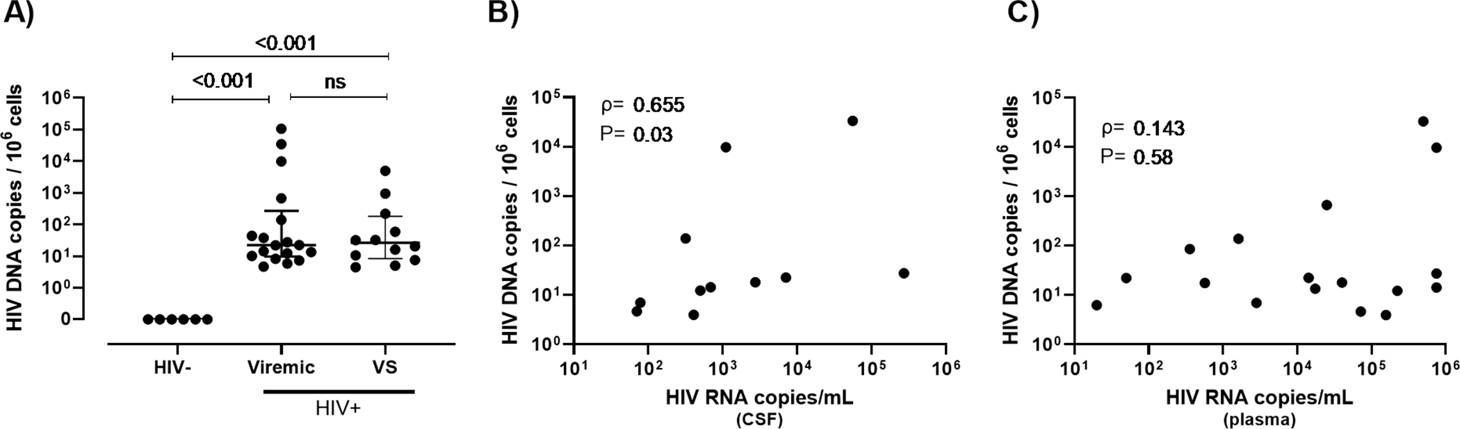 Fig 1.