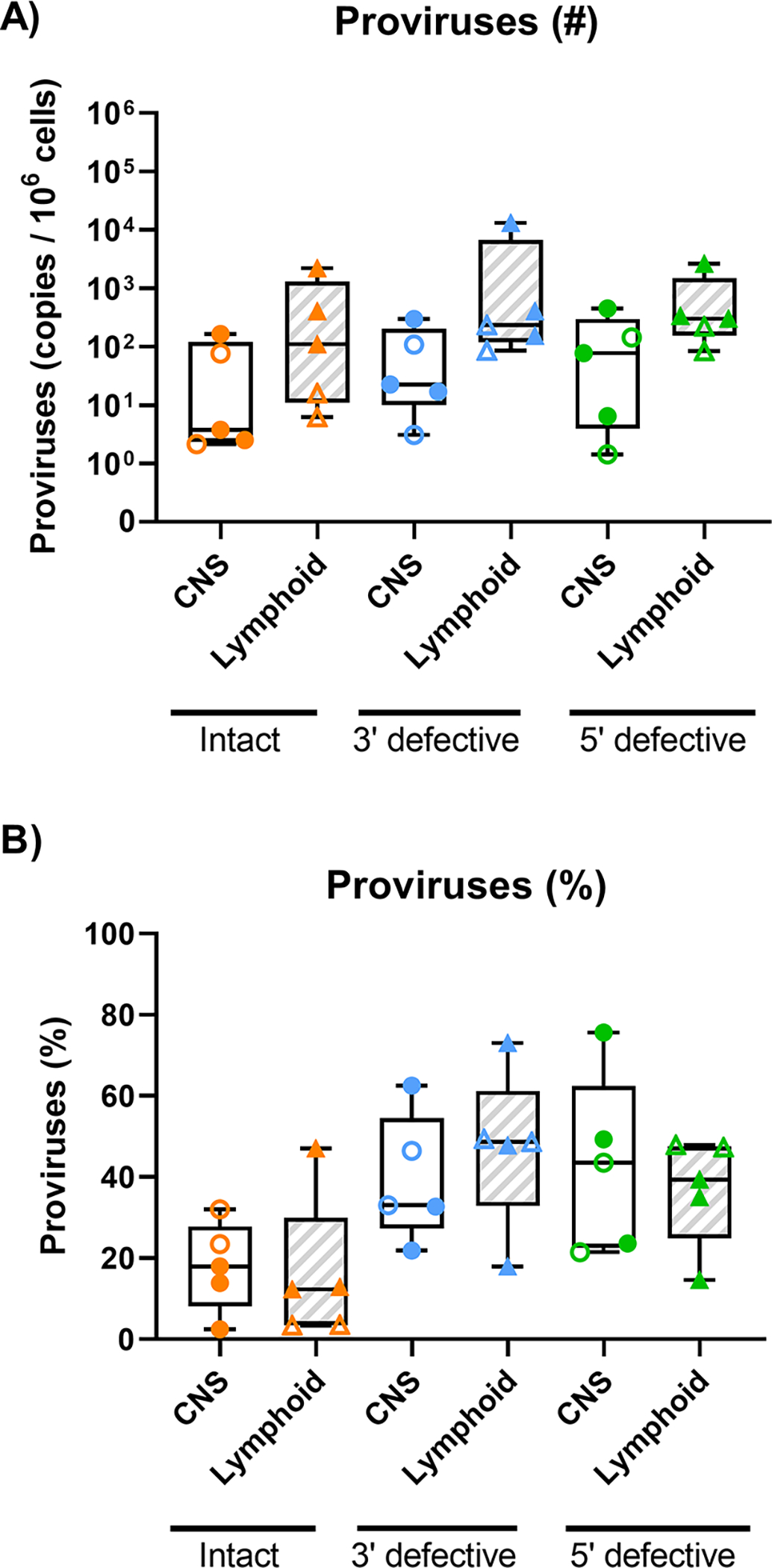 Fig 4.