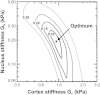 Fig. 12