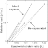 Fig. 10