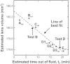 Fig. 13