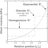 Fig. 11