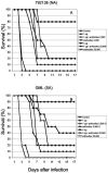 FIG. 6.