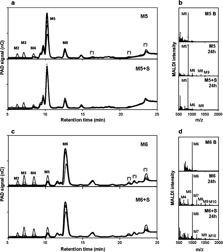 Fig. 8