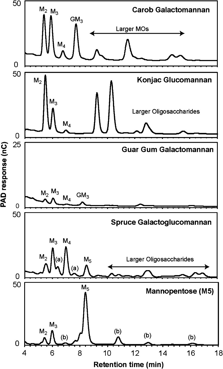 Fig. 7