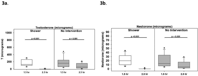 Fig 3.