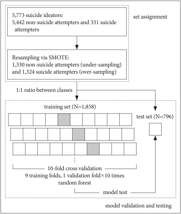 Figure 1.