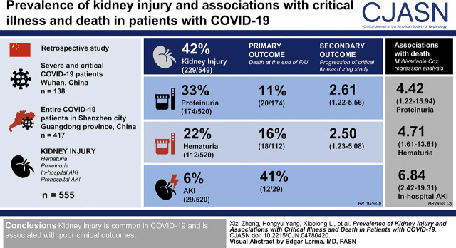 graphic file with name CJN.04780420absf1.jpg