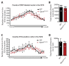 Figure 1—figure supplement 2.