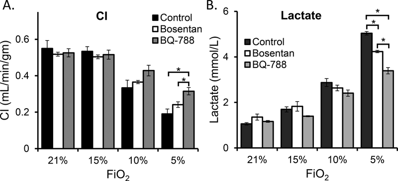 Fig 3: