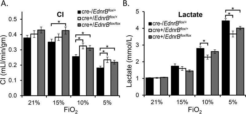 Fig 2: