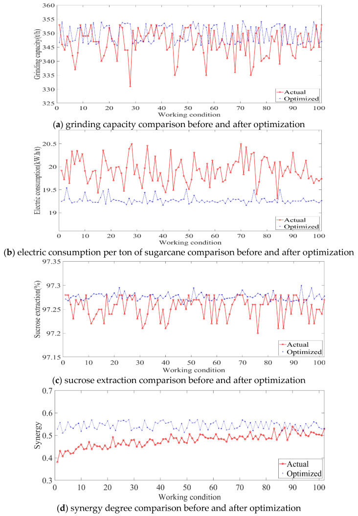 Figure 19