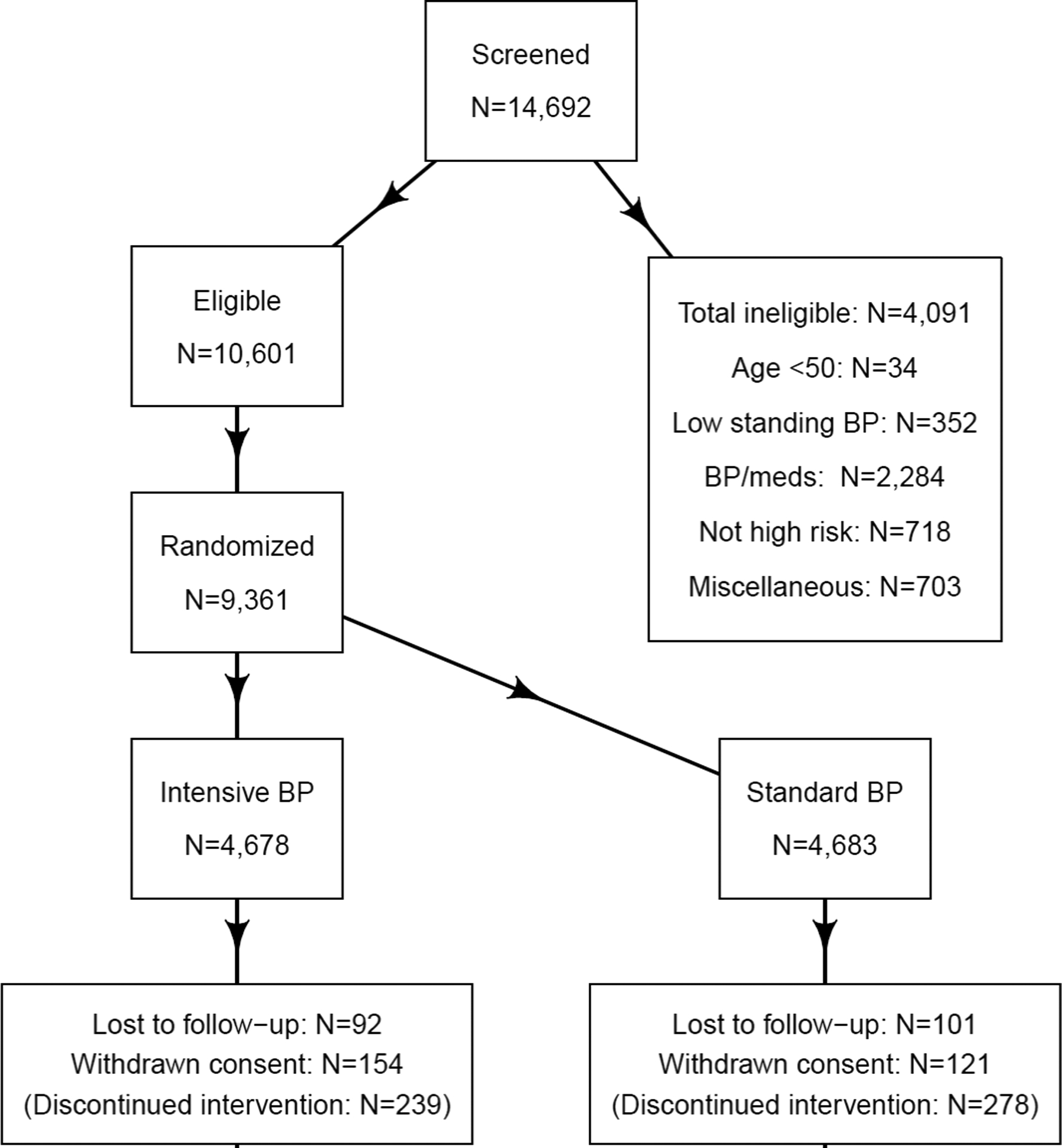 Figure 1 -